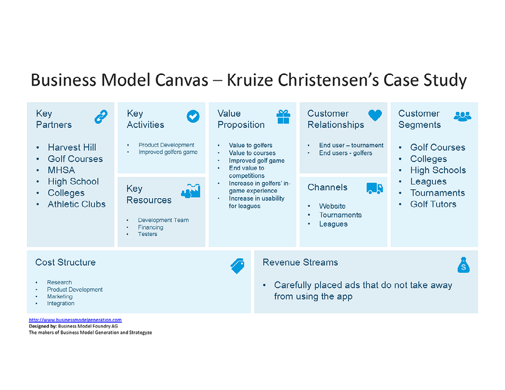 Business Model Canvas